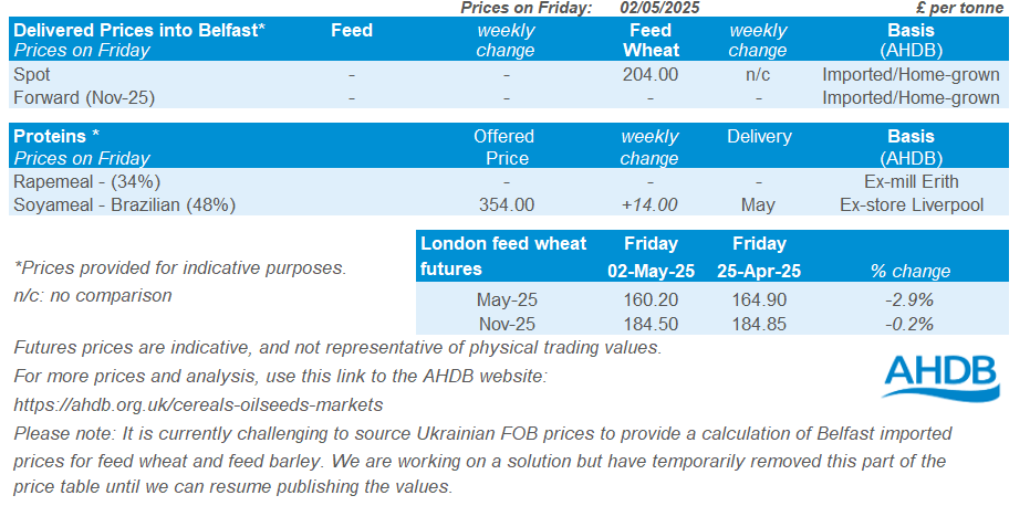NI price table 06 05 2025.png